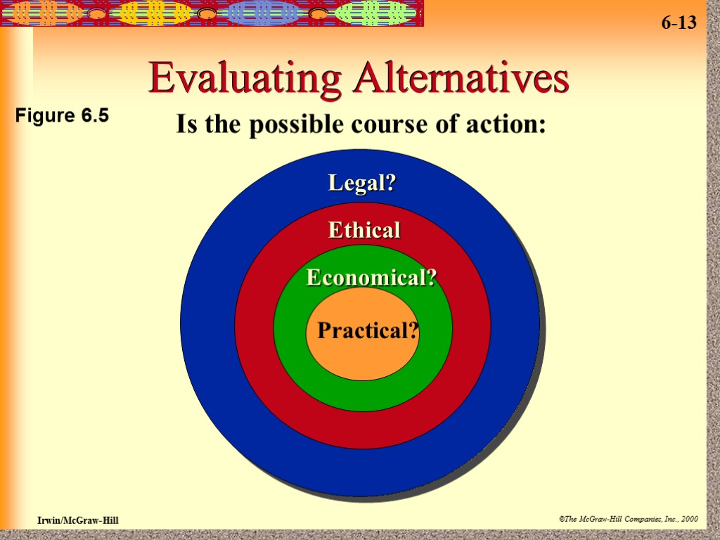 Evaluating Alternatives Legal? Ethical Economical? Practical? Is the possible course of action: Figure 6.5